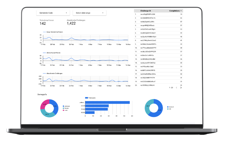 mock up dashboard